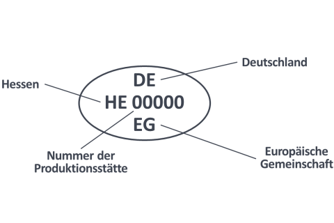Herkunftskennzeichen Milch